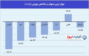 1 بورس 15