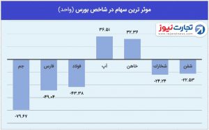 1 بورس 16