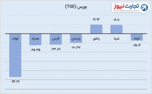 1 بورس 9