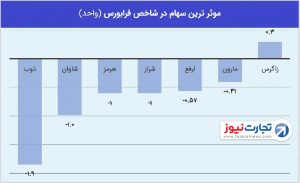 2 فرابورس 14