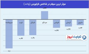 2 فرابورس 15