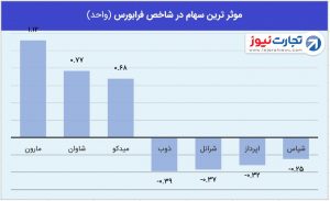 2 فرابورس 16