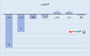 2 فرابورس 3