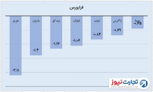 2 فرابورس