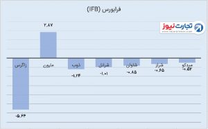 2 فرابورس 4