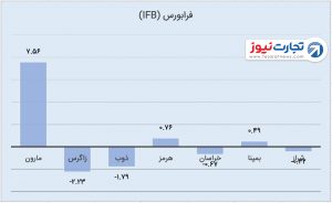 2 فرابورس 5