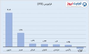 2 فرابورس 8