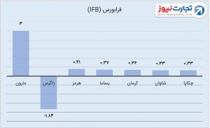 2 فرابورس 9