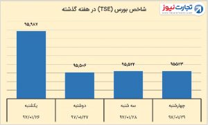 4 هفتگی بورس 1