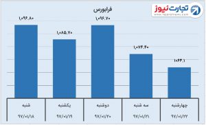 4 هفتگی بورس