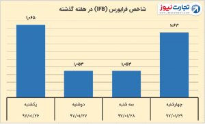 5 هفتگی فرابورس 1