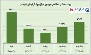 6 هفته بورس