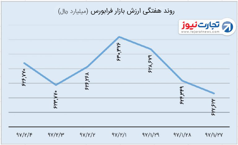 9 ارزش بازار فرابورس 768x469 1