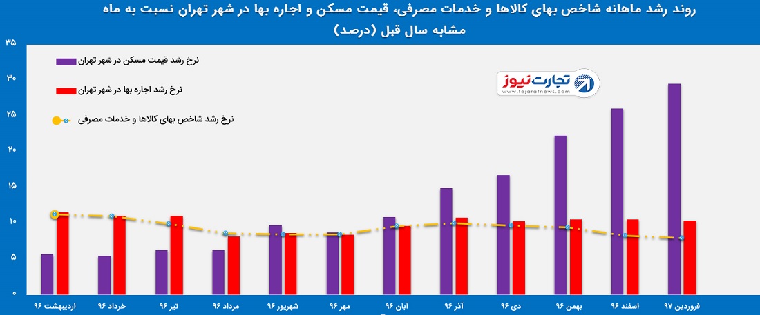 اجاره