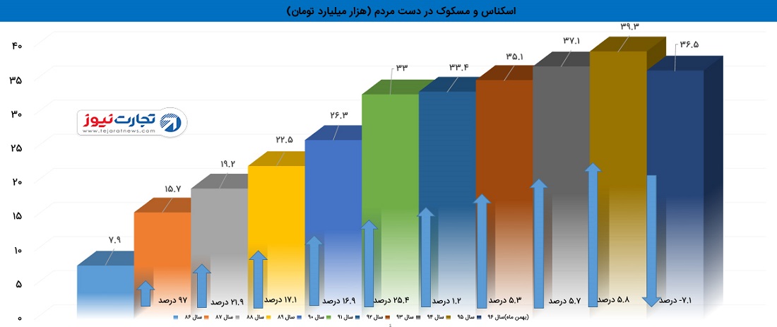 اسکناس 2