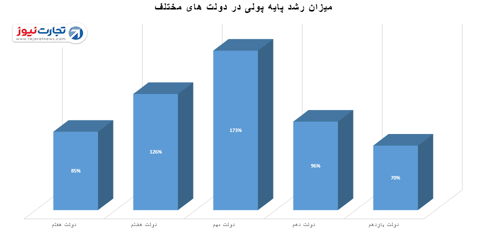 اصصلی 1