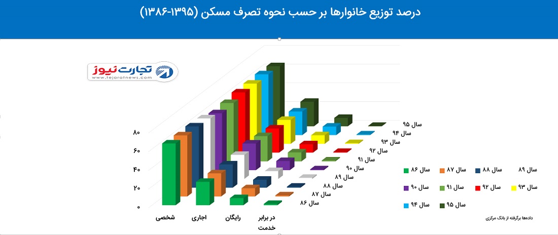 اصلی