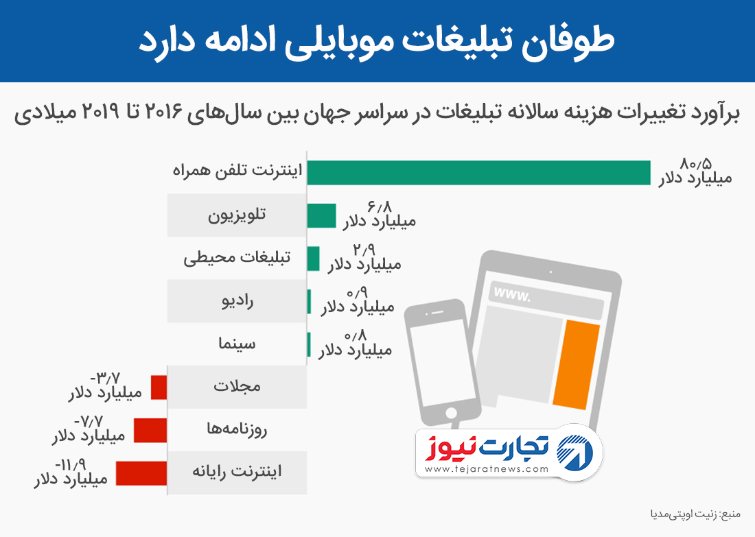 تبلیغات