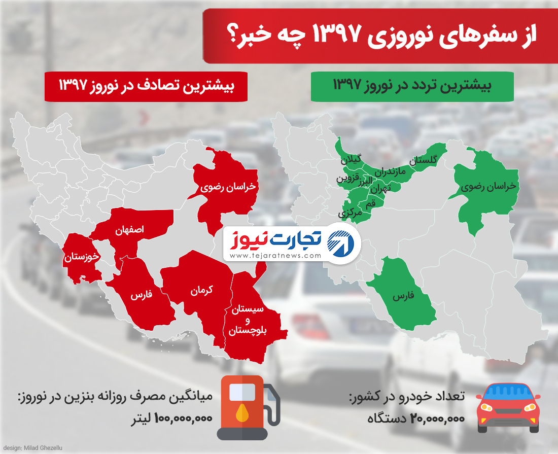 سفرهای نوروزی ۱۳۹۷ 2