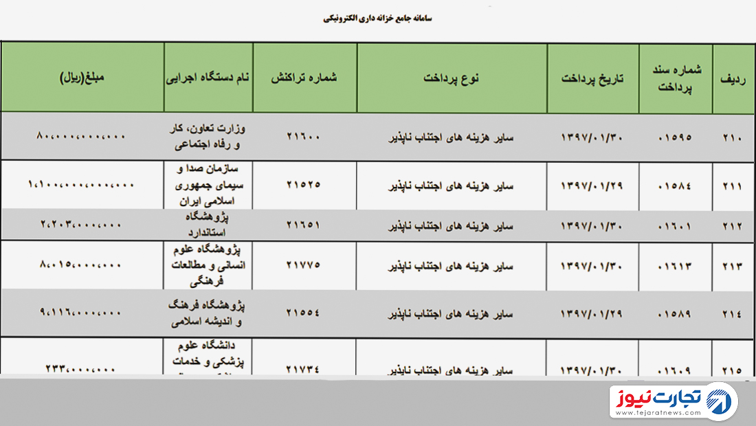 عکس خزانه داری 1