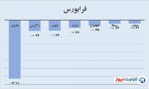 فرابورس 2