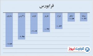 فرابورس 3