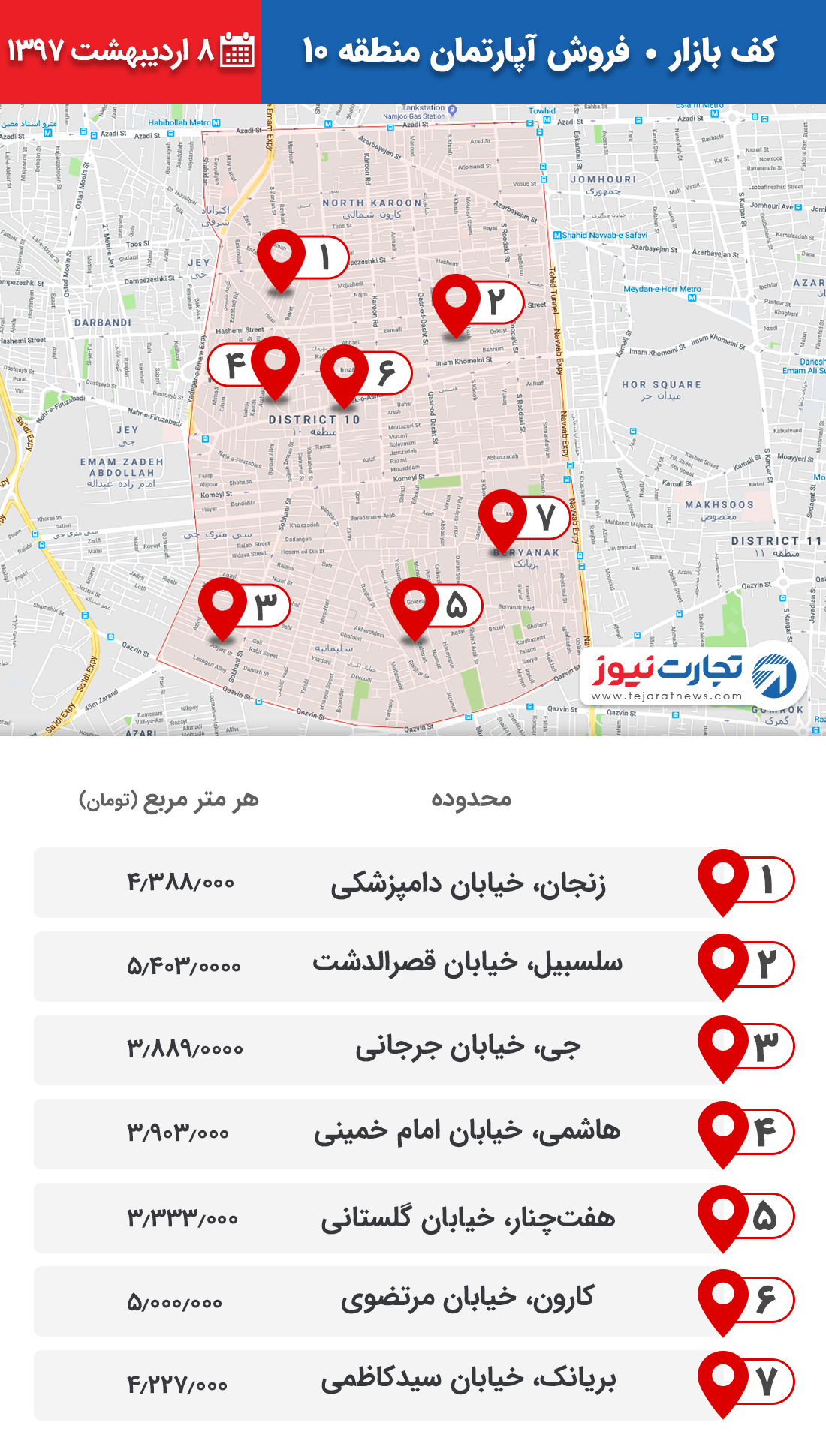 فروش آپارتمان منطقه 10 ۸ اردیبهشت ۹۷