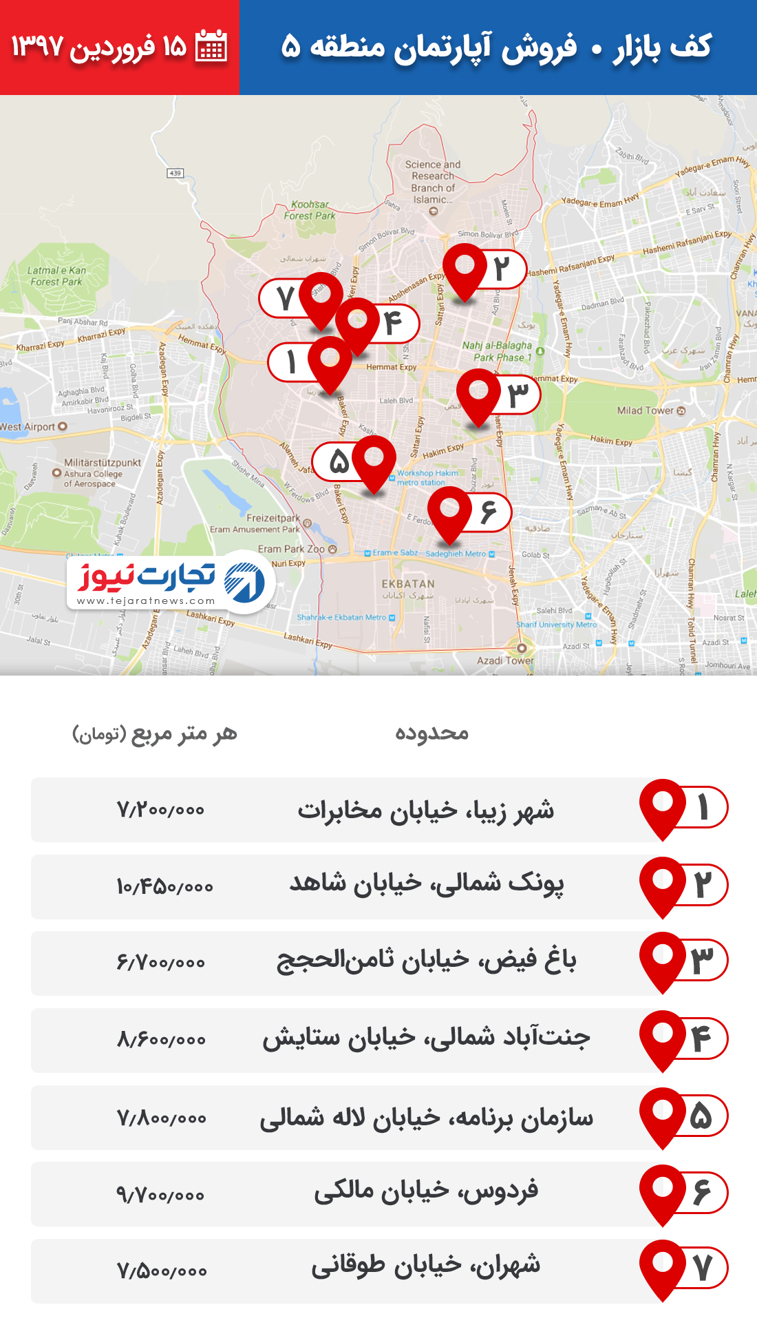 فروش آپارتمان منطقه 5 ۱۵ فروردین ۹۷