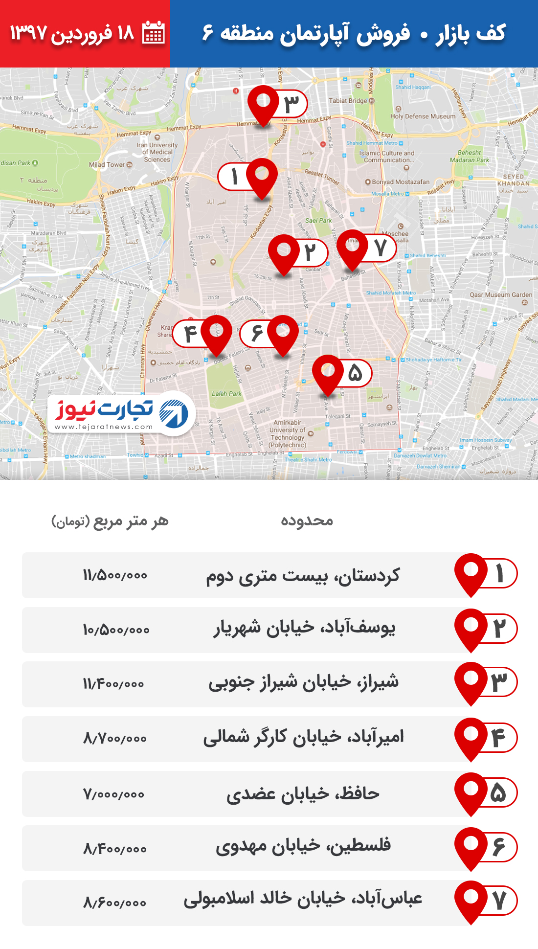 فروش آپارتمان منطقه 6 ۱۸ فروردین ۹۷