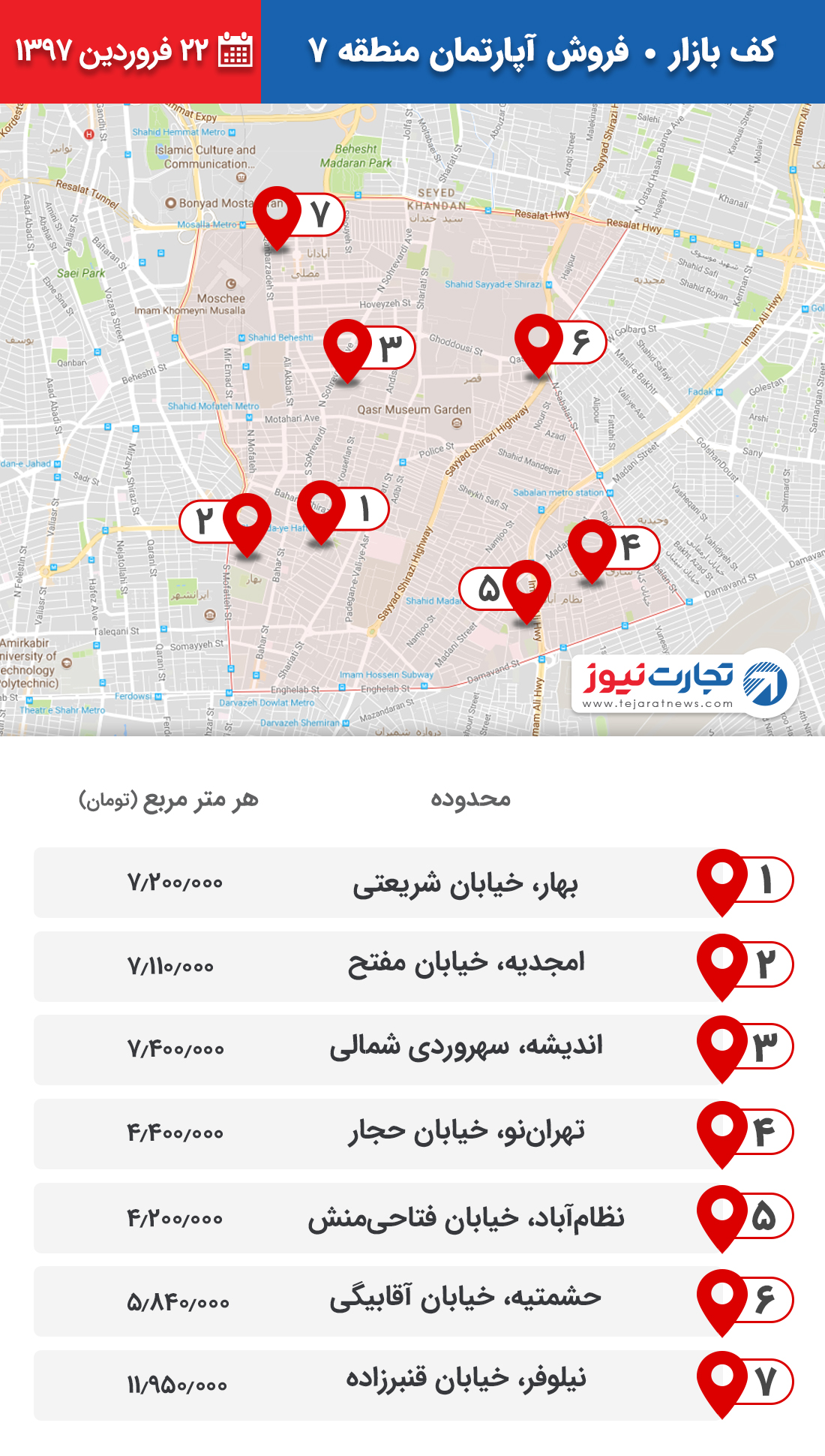 فروش آپارتمان منطقه 7 ۲۲ فروردین ۹۷