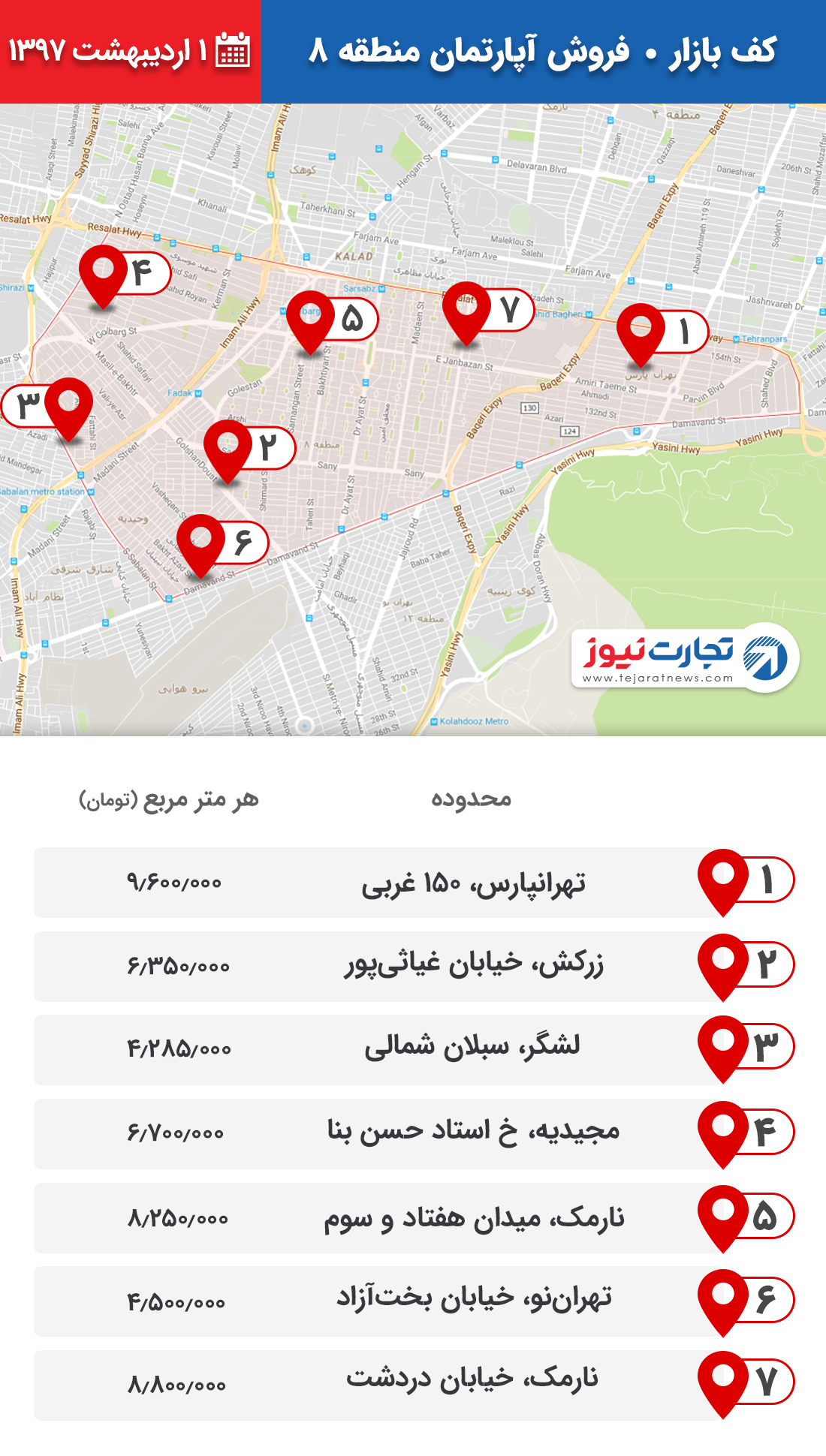 فروش آپارتمان منطقه 8 ۱ اردیبهشت ۹۷