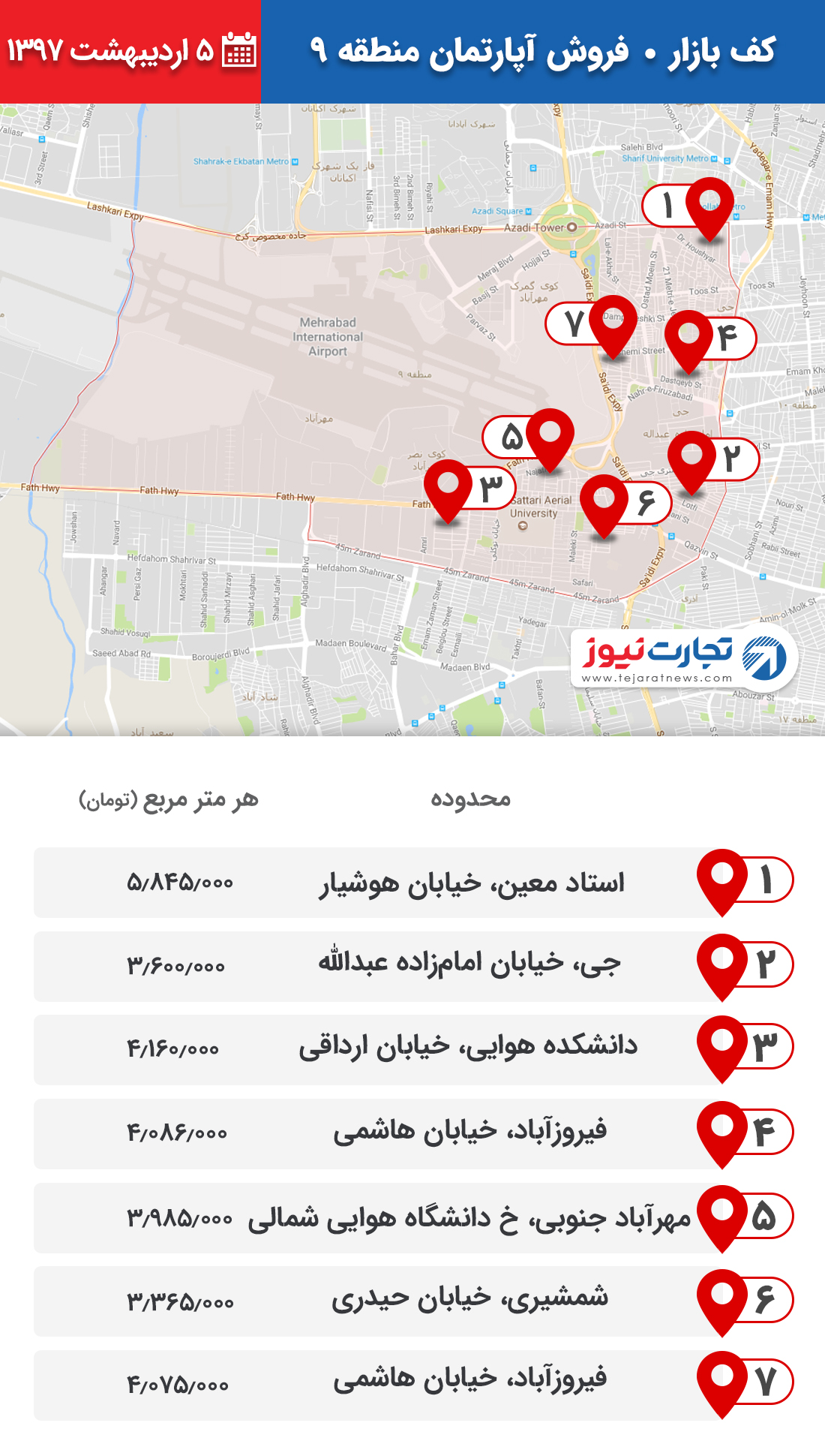 فروش آپارتمان منطقه 9 ۵ اردیبهشت ۹۷