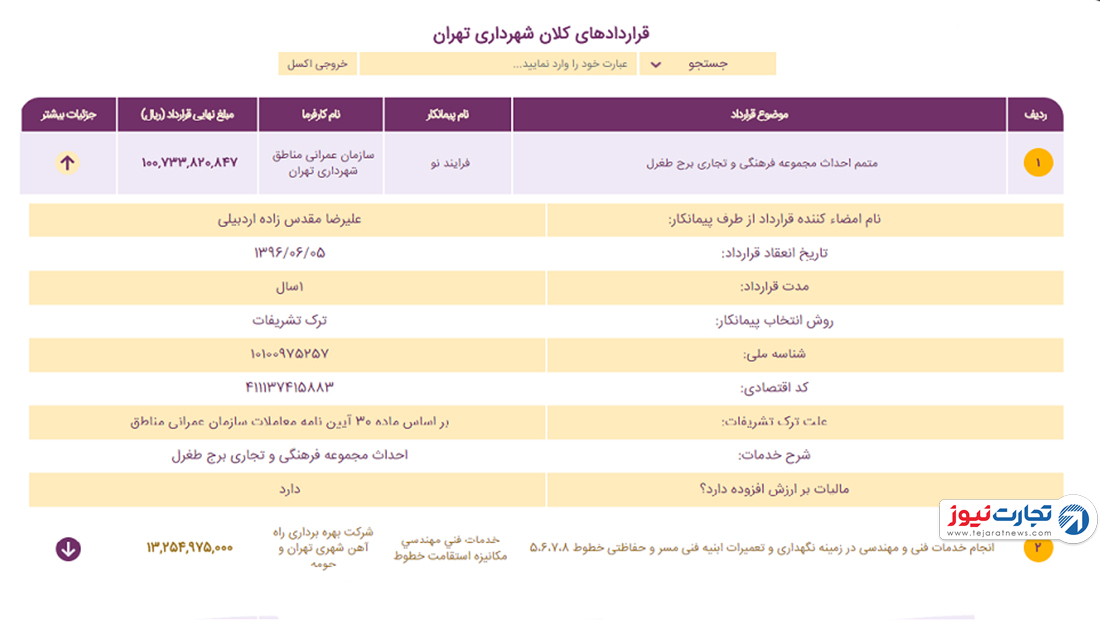 قراردادها