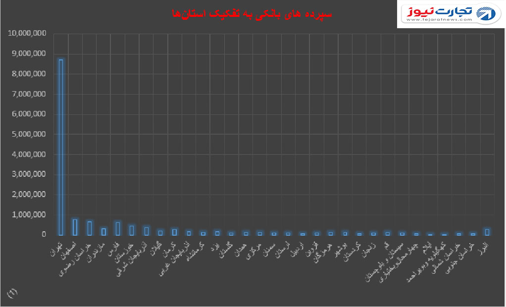 نمودار سپرده