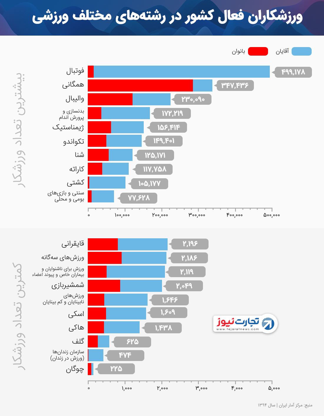 ورزش ایرانی ها