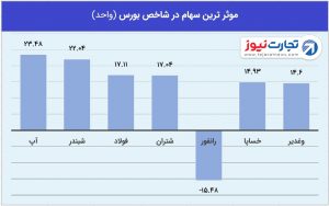 1 بورس 1