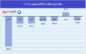 1 بورس 2