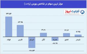 1 بورس 5