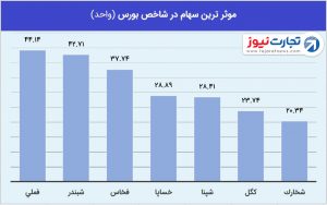 1 بورس 6