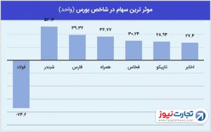 1 بورس 7