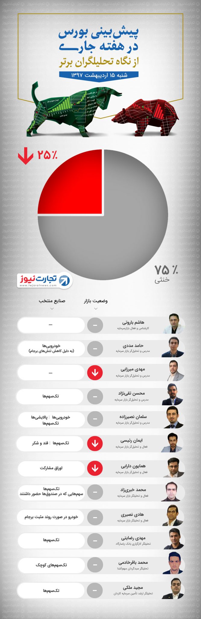 15 ordibehesht 97