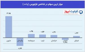 2 فرابورس 1