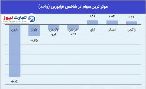 2 فرابورس 2