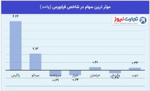 2 فرابورس 3