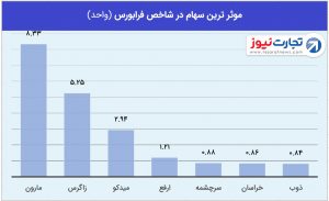 2 فرابورس 4