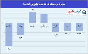 2 فرابورس 6