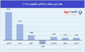 2 فرابورس 8