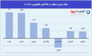 2 فرابورس 9