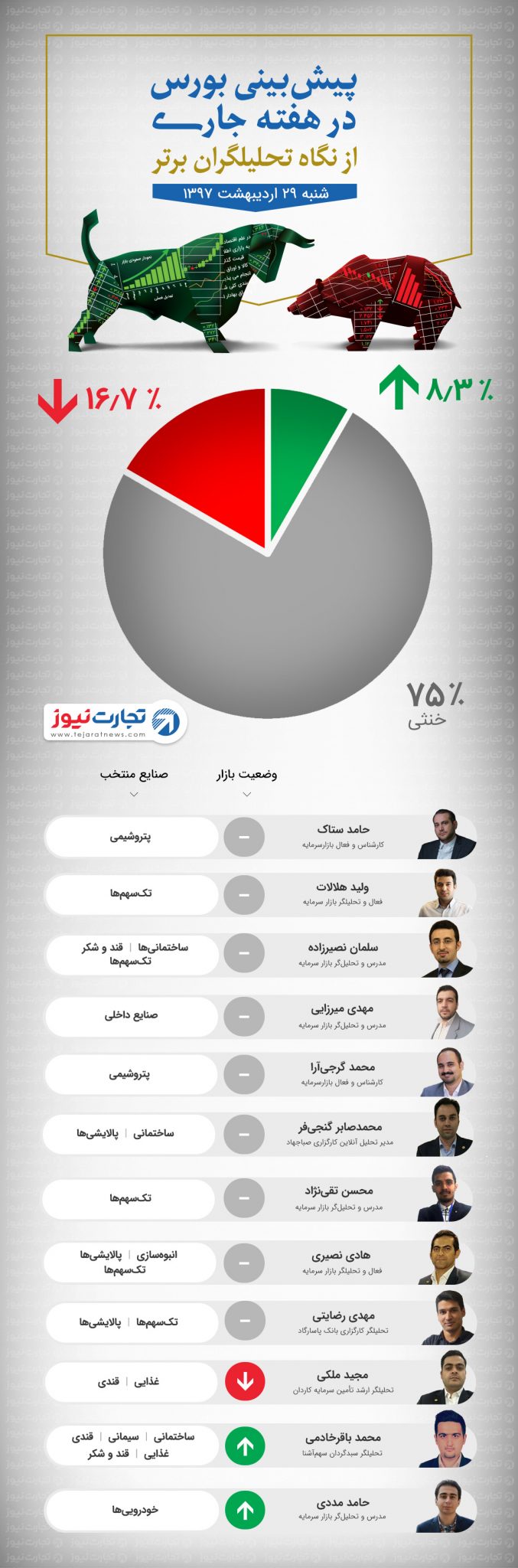 29 ordibehesht 97