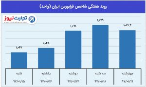 7 هفتگی فرابورس